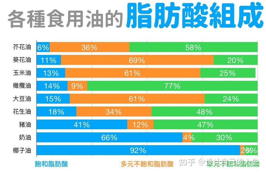 不饱和脂肪酸是什么